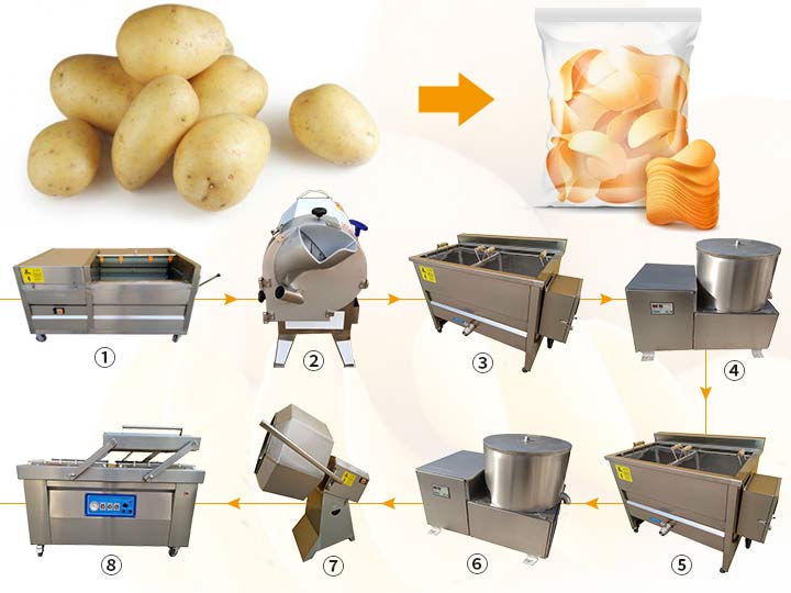 200kg small potato chips production line